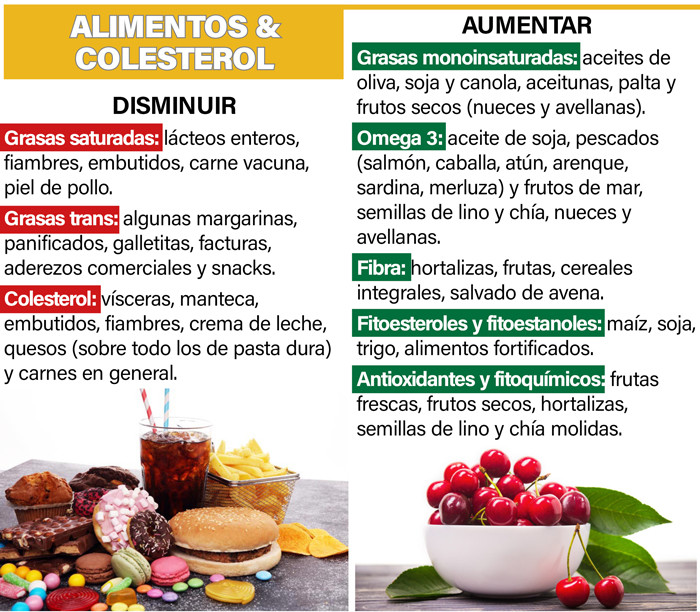 Beneficios De La Carne Saludable Para Controlar El Colesterol XanCouso