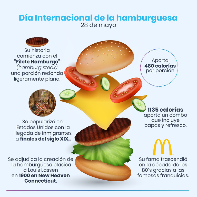 Cu Ntas Calor As Tiene Una Hamburguesa Casera Xancouso