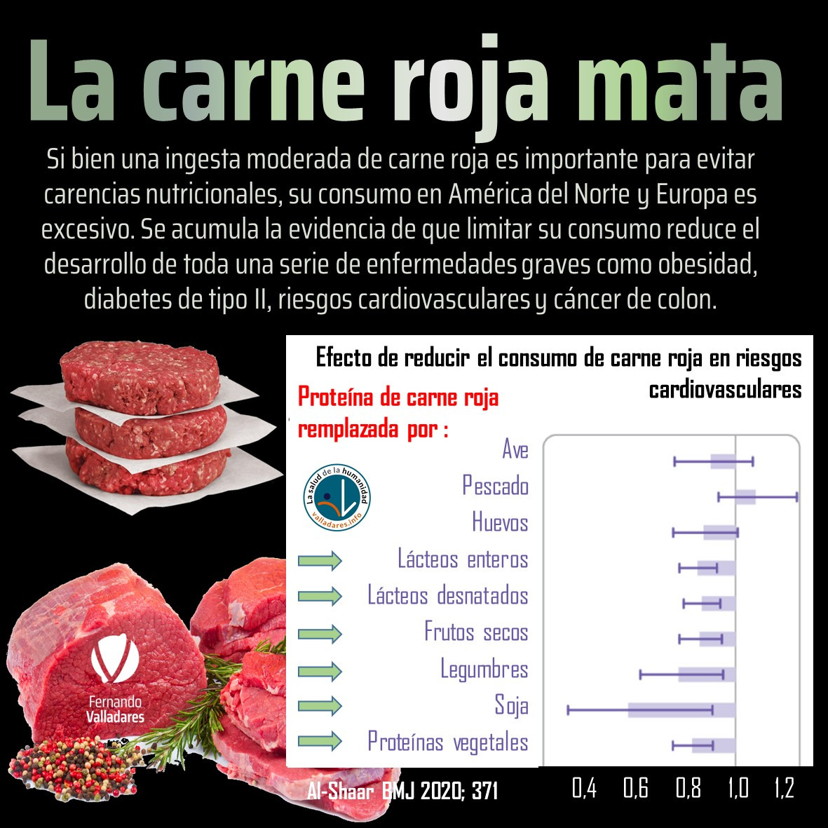 Los Riesgos De Consumir Carne Roja Una Mirada A Sus Desventajas XanCouso